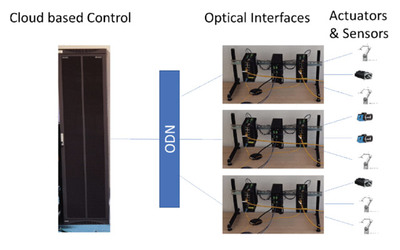 未來(lái)光通信基礎(chǔ)設(shè)施 F5G Advanced演進(jìn)用例與網(wǎng)絡(luò)設(shè)備制造探討