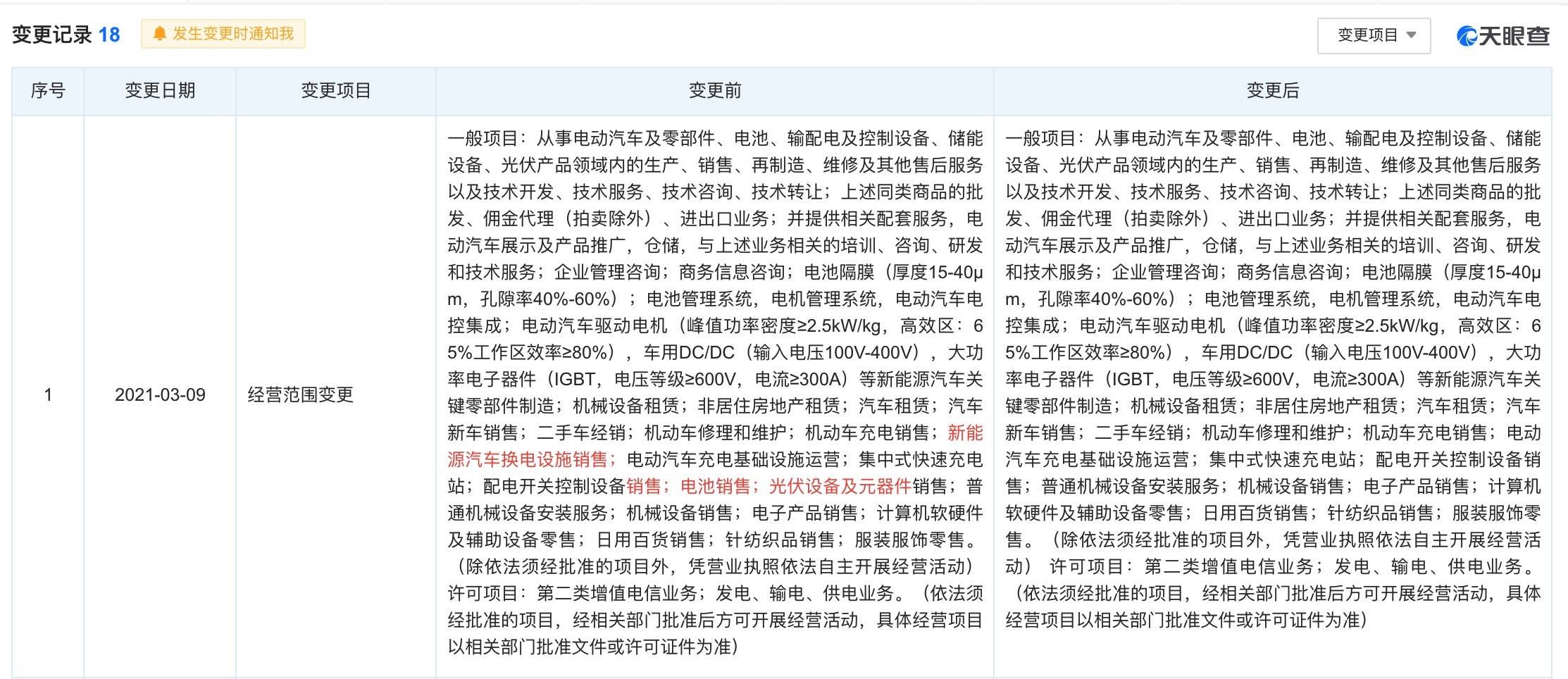 特斯拉中國調(diào)整經(jīng)營范圍，明確不涉足換電業(yè)務(wù)