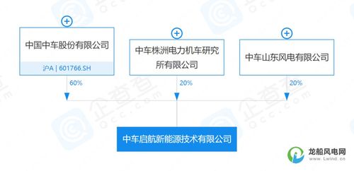 10億元資本助推新能源產(chǎn)業(yè) 全新機(jī)械設(shè)備銷售公司成立，開啟綠色能源新時(shí)代